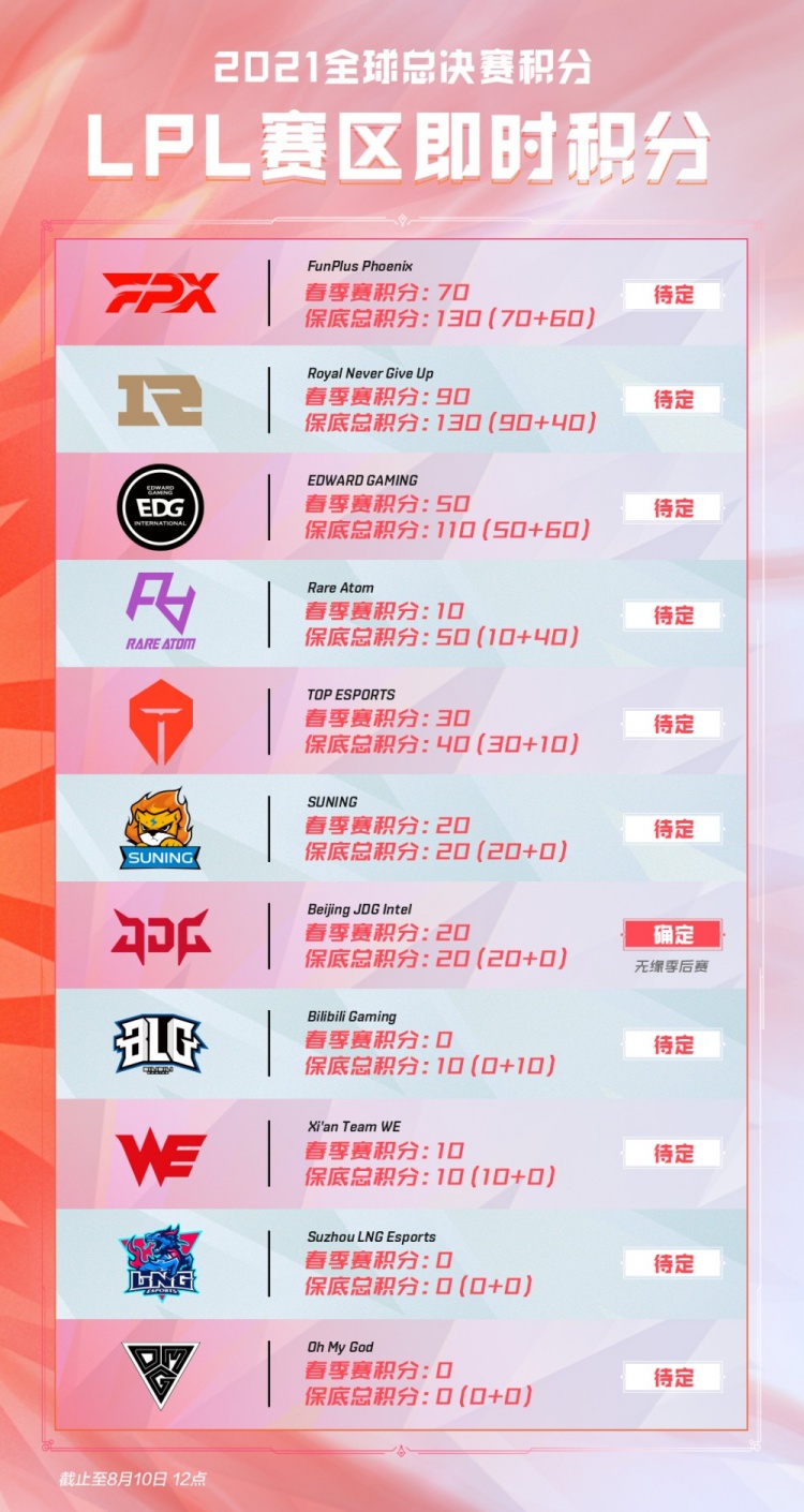 战术适配度 战术适配度