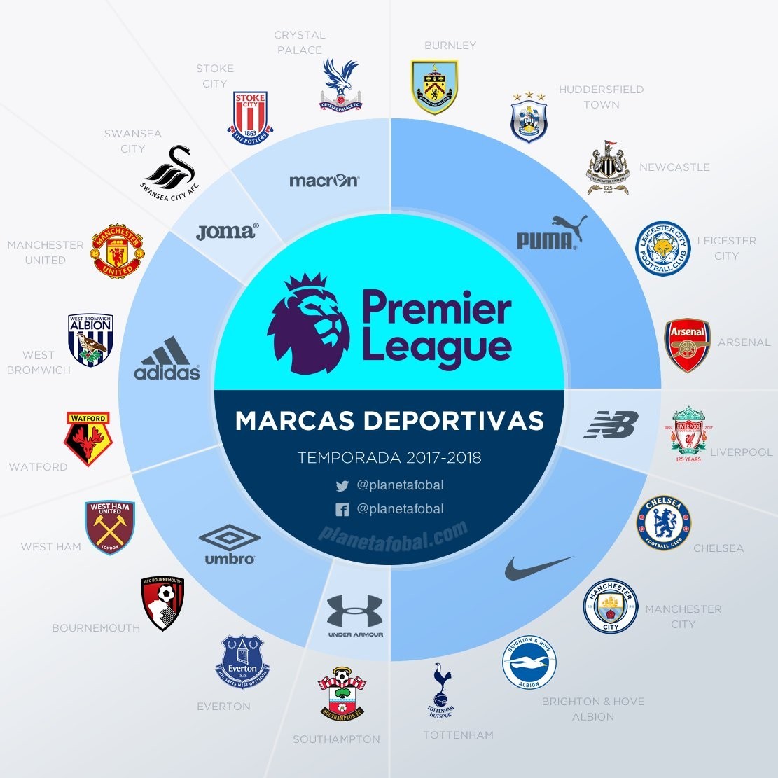 标是否到位 标是否到位